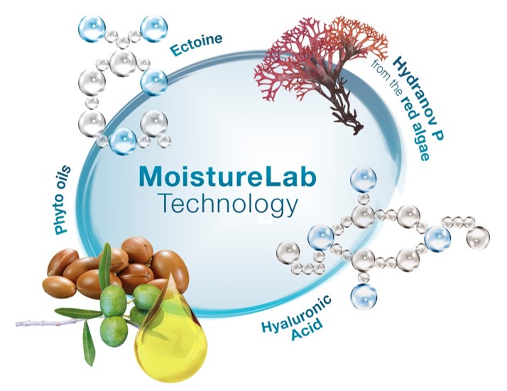 moisturelabtechnology